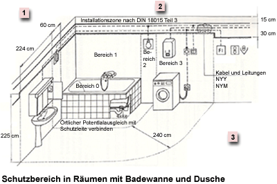 Elektroinstallation nach vde Elektroinstallation nach vde